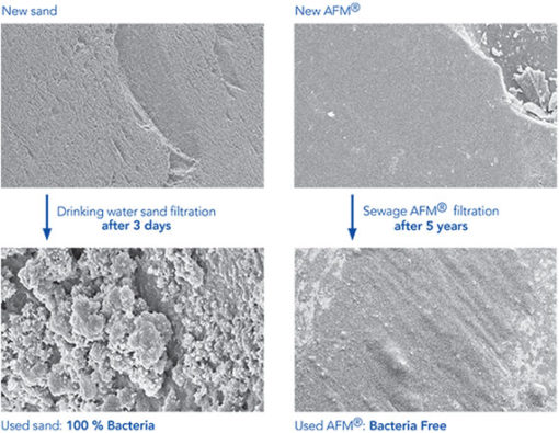 sand of AFM