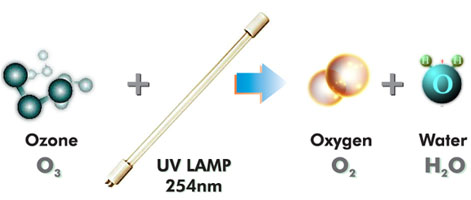 UV STERILIZER