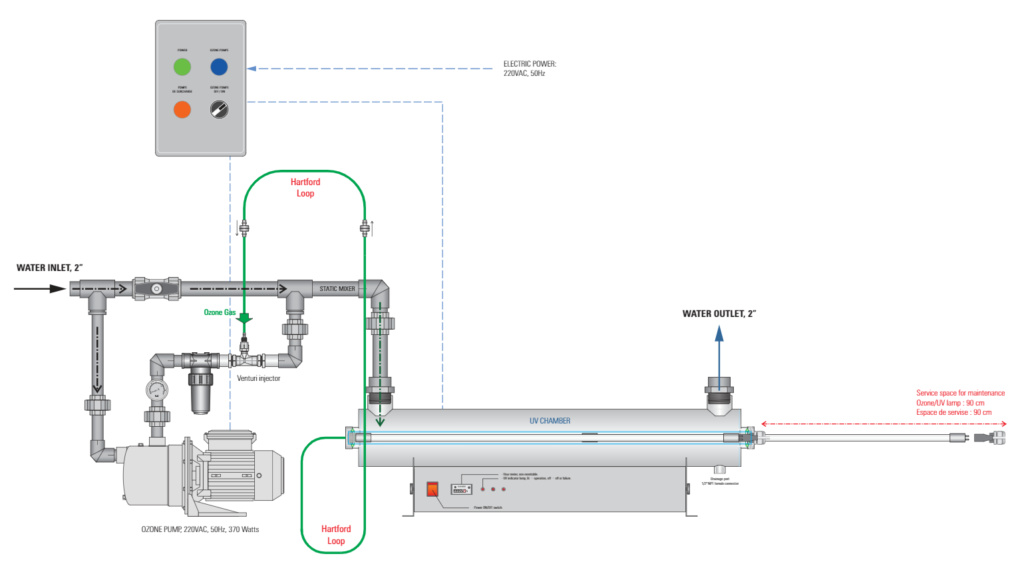 Ozone generator for water