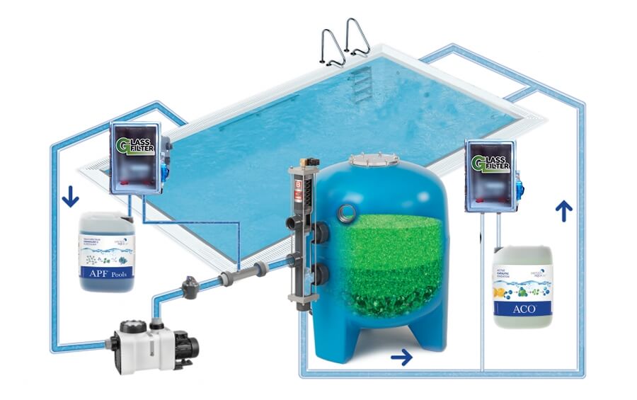 Our Efficiency Swimming Pools Solutions Swimming Pool Solutions